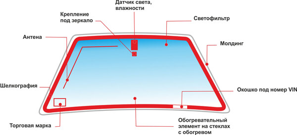 основные элементы лобового стекла